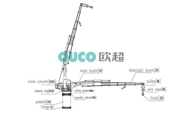 折臂伸缩船用吊机的构成图