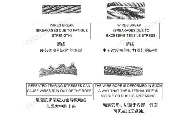 船用吊机钢丝绳